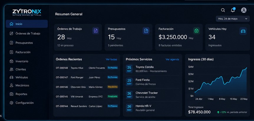 Vista demostrativa del dashboard de ZYTRONIX